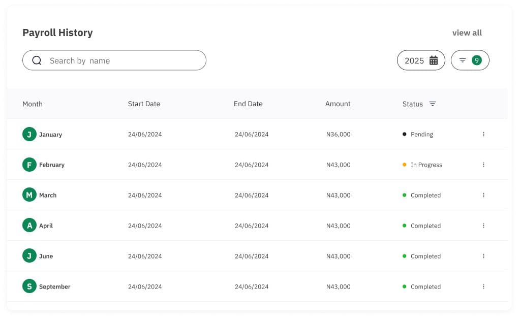 Payroll Table